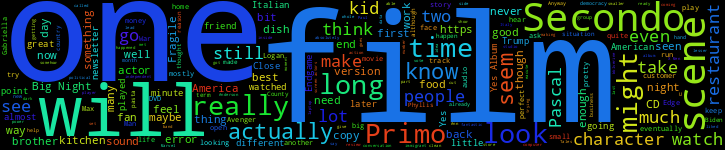 Word Cloud