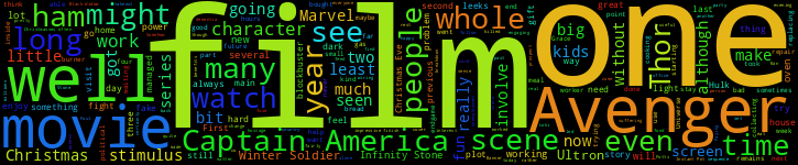 Word Cloud