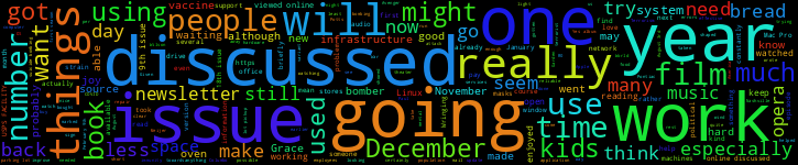 Word Cloud