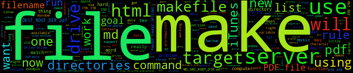 Word Cloud