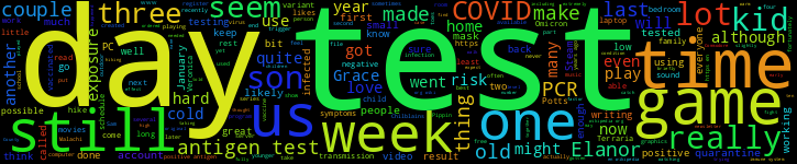 Word Cloud
