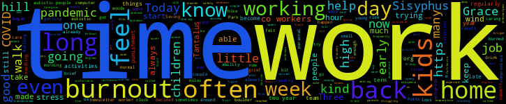 Word Cloud