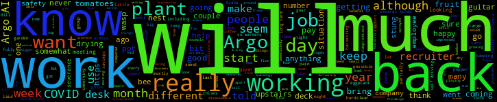 Word Cloud