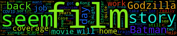 Word Cloud