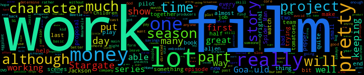 Word Cloud