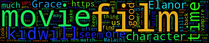 Word Cloud