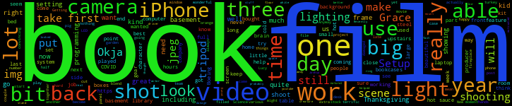 Word Cloud