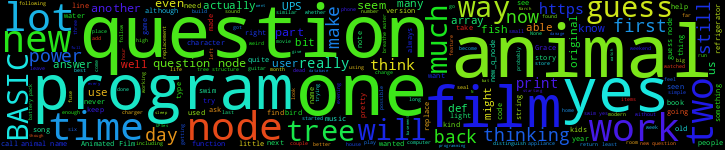 Word Cloud