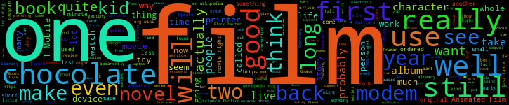 Word Cloud