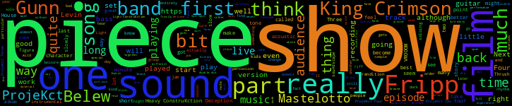Word Cloud