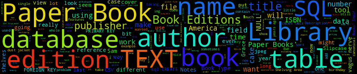 Word Cloud