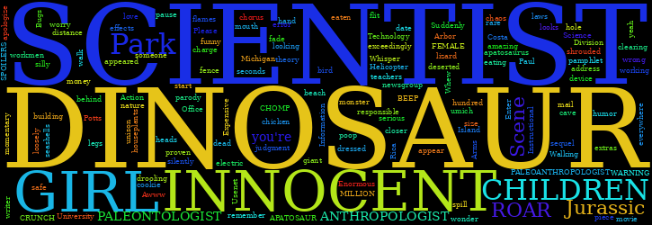 Word Cloud