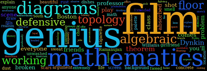 Word Cloud