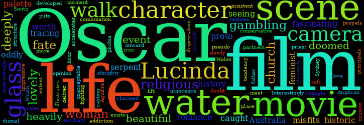 Word Cloud