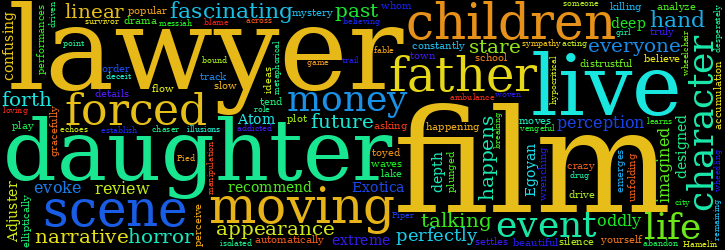 Word Cloud