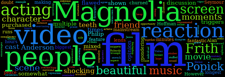 Word Cloud