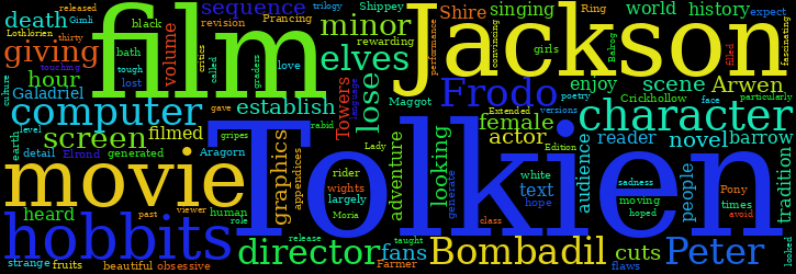 Word Cloud