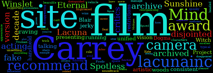 Word Cloud