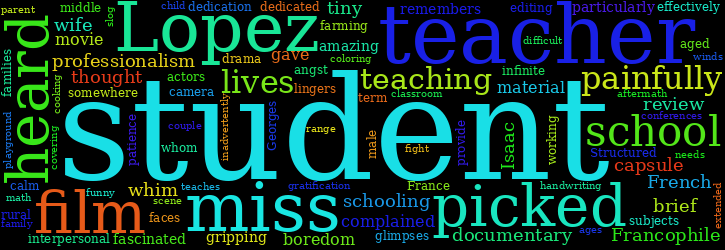 Word Cloud