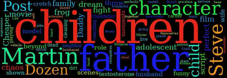 Word Cloud