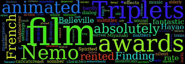 Word Cloud