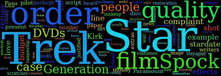 Word Cloud