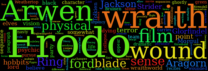 Word Cloud
