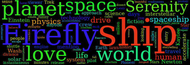 Word Cloud