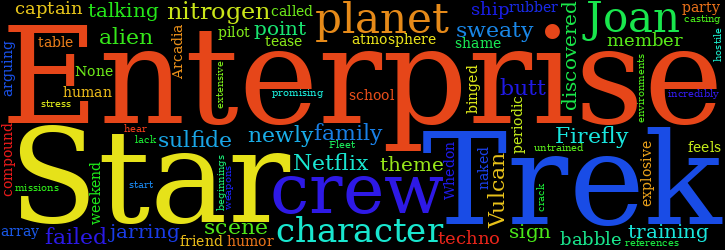 Word Cloud