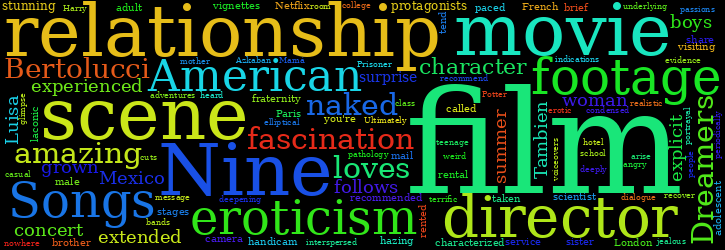 Word Cloud