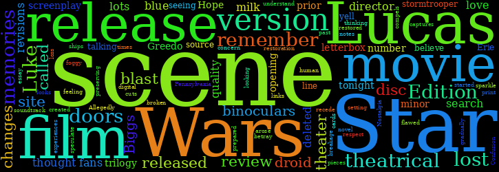 Word Cloud