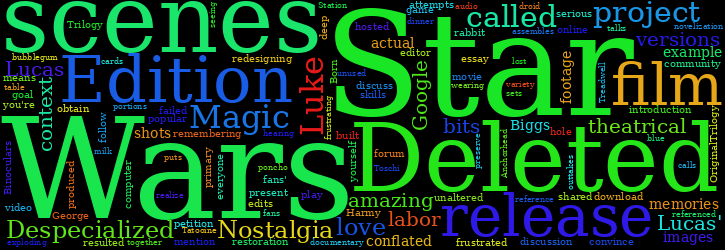 Word Cloud