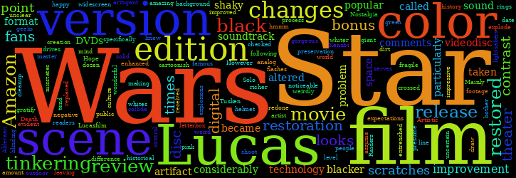 Word Cloud