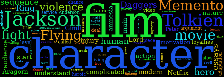 Word Cloud