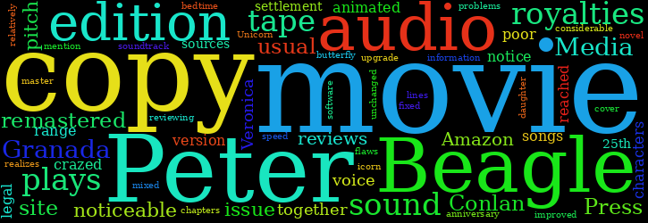 Word Cloud