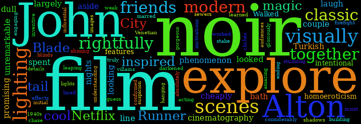 Word Cloud