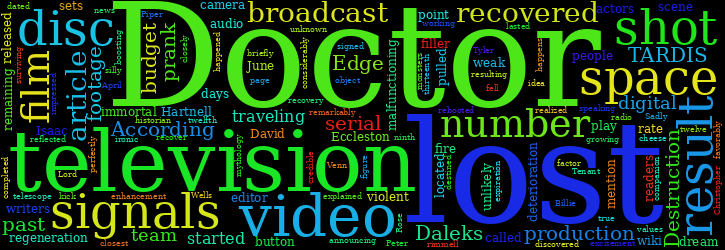 Word Cloud