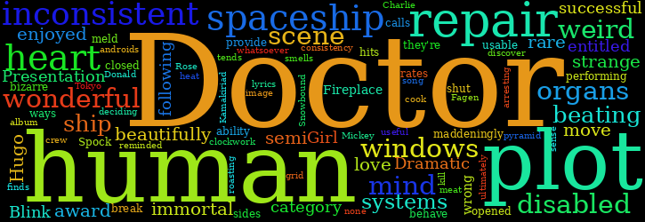 Word Cloud
