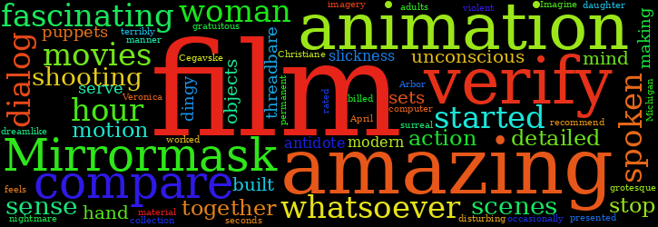 Word Cloud