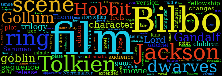 Word Cloud