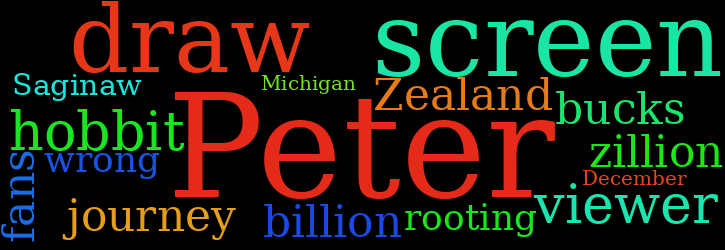 Word Cloud