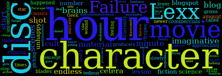 Word Cloud