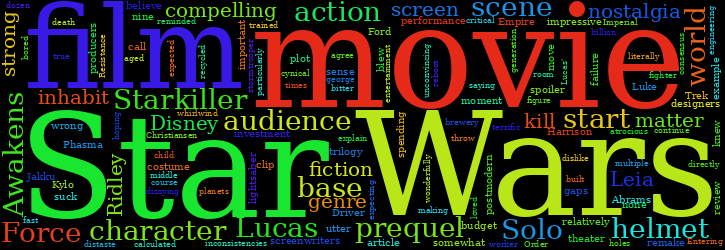 Word Cloud