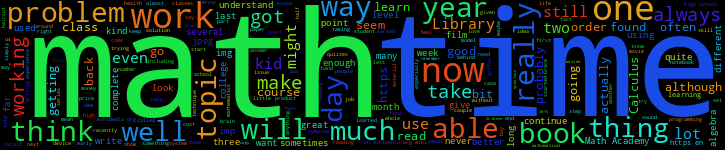 Word Cloud