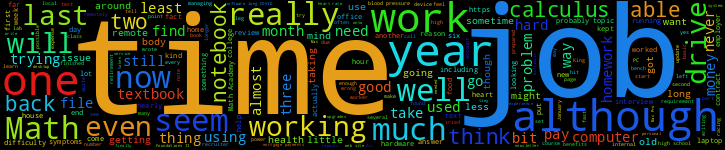 Word Cloud