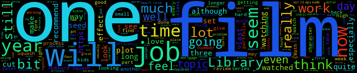 Word Cloud