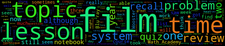 Word Cloud
