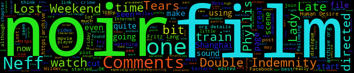 Word Cloud